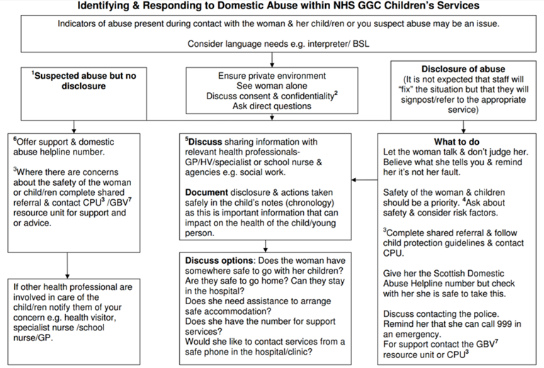 Domestic abuse pathway