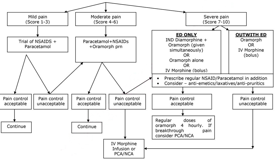 sickle-cell-protocol