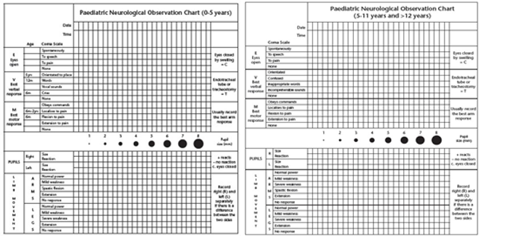 Paediatric Early Warning Score (PEWS) (615) | NHSGGC