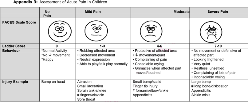 Image of FACES pain assessment chart