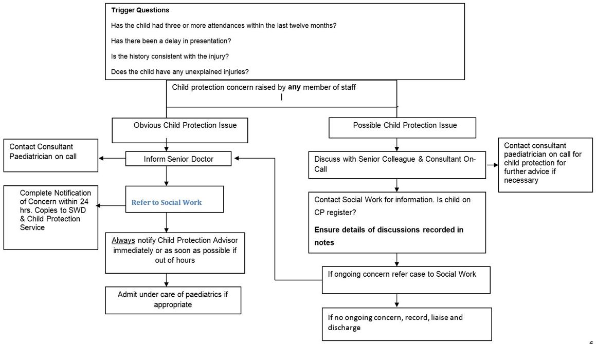 Image of flowchart