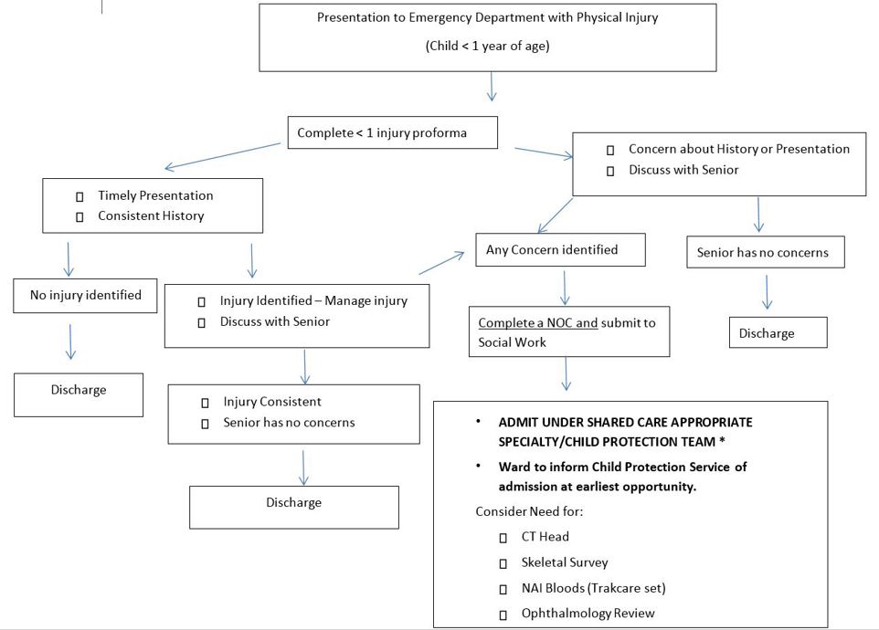 Image of flowchart