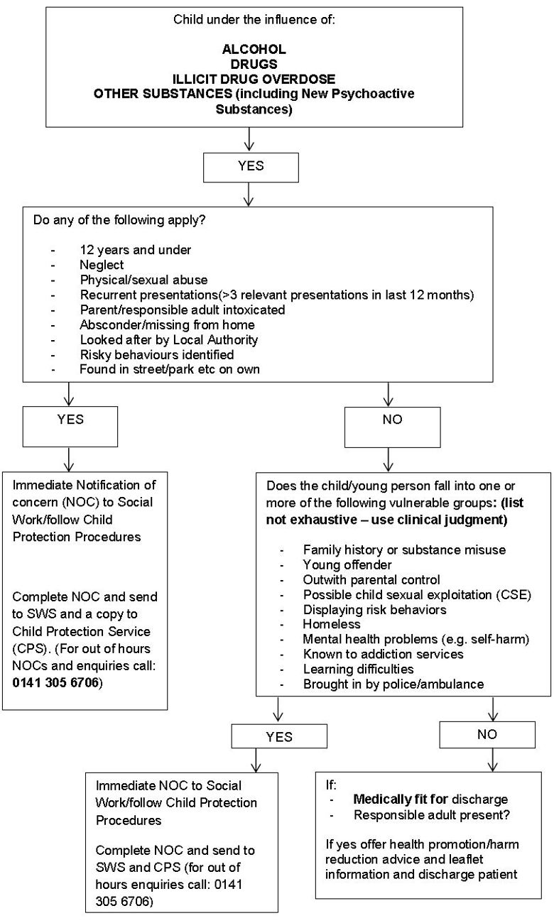 Image of flowchart