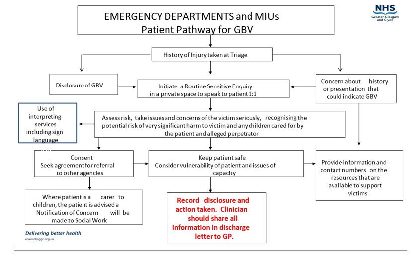 Flowchart