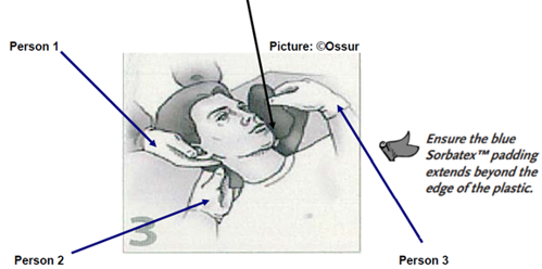 Diagram showing correct positioning for putting on collar