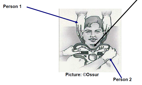 Diagram showing correct positioning for putting on collar