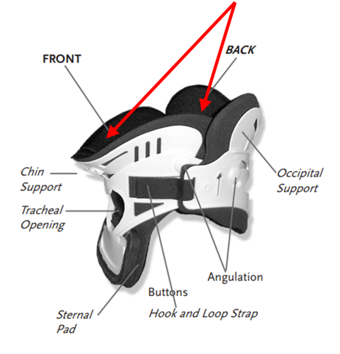 Labelled diagram of the collar showing the front and back