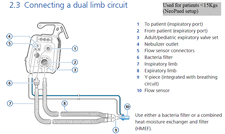 2.3 Connecting a dual limb circuit