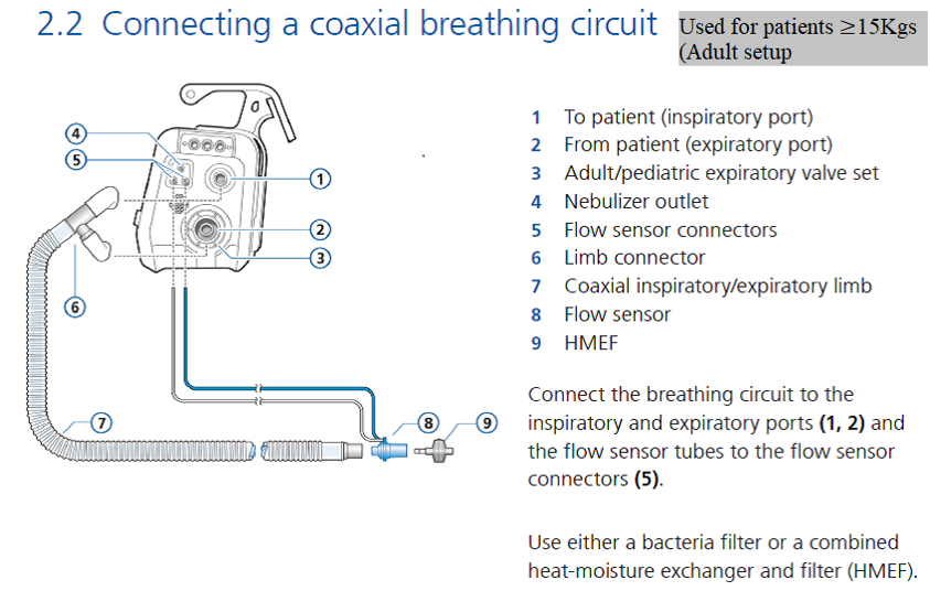 2.2 Connecting a coaxial breathing circuit