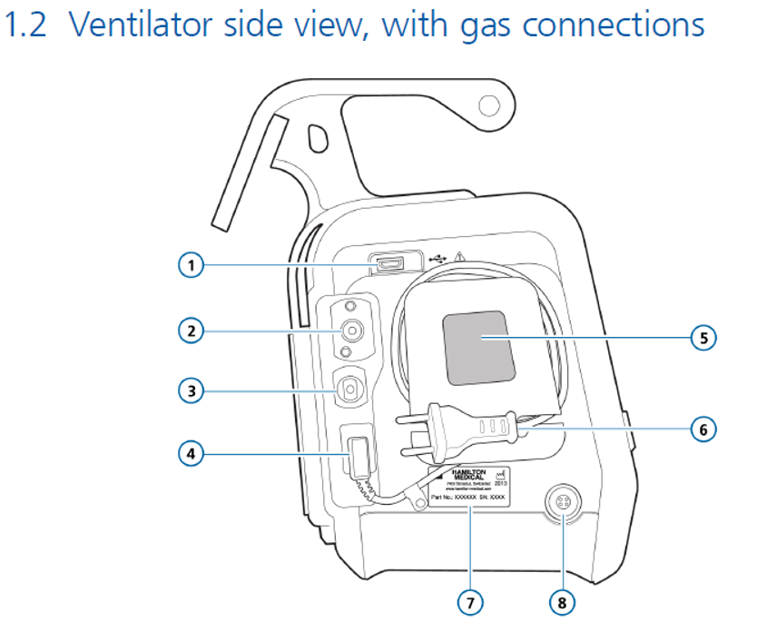 Ventilator side view, with gas connections