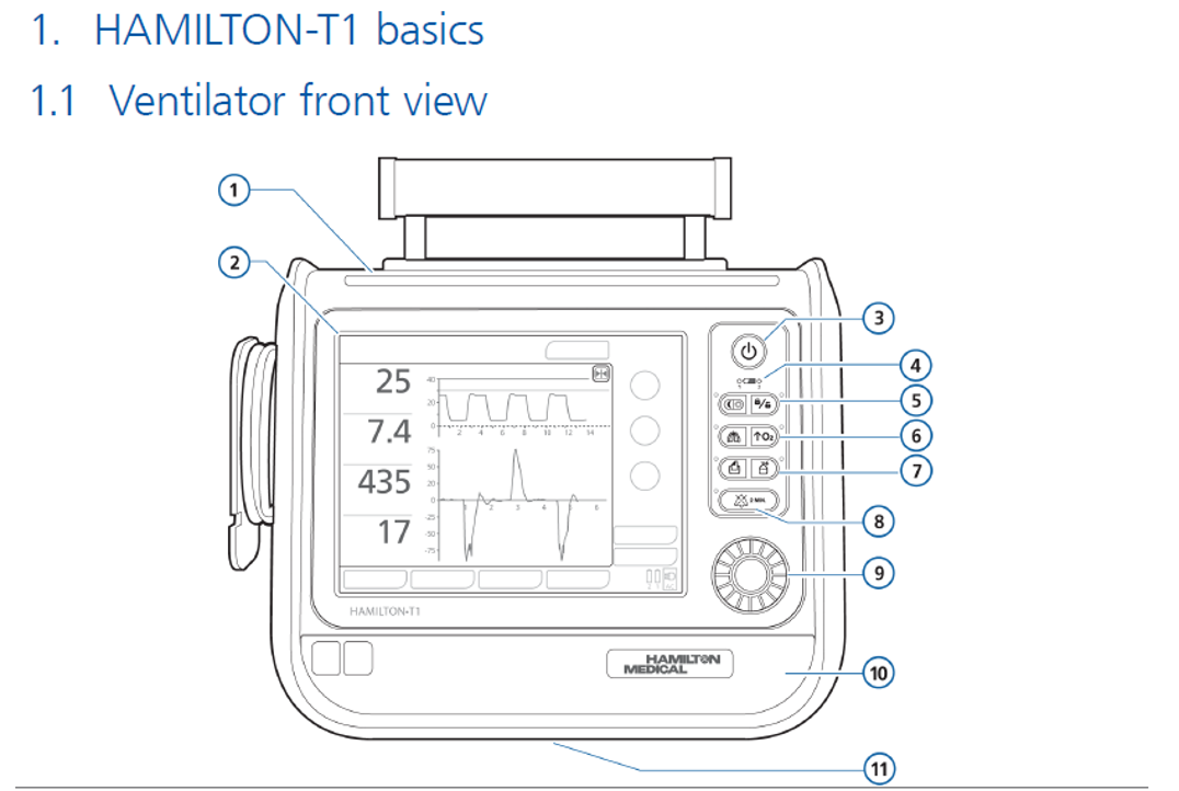 Ventilator front view