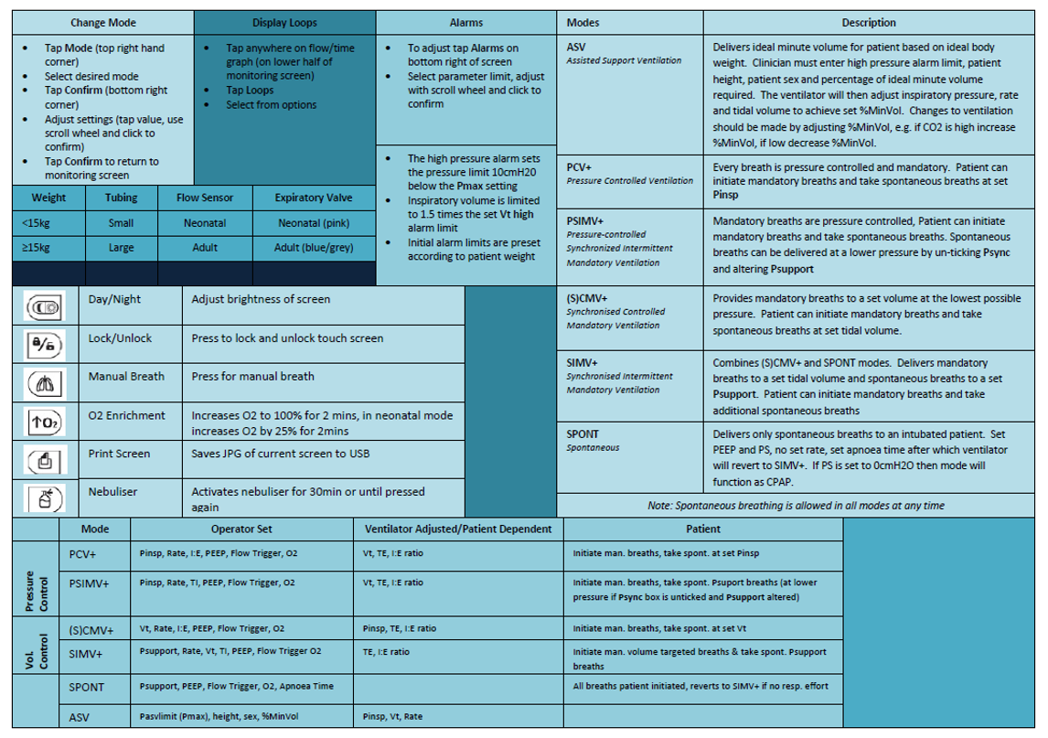 6.2 Quick reference guide