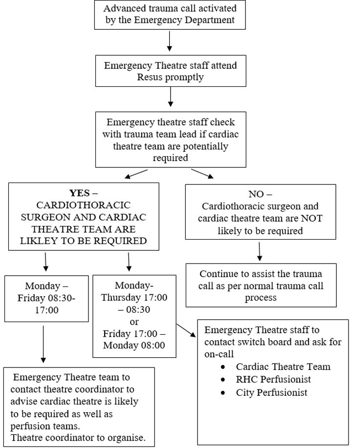 Image of flowchart