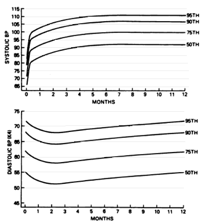 Newborn blood store pressure