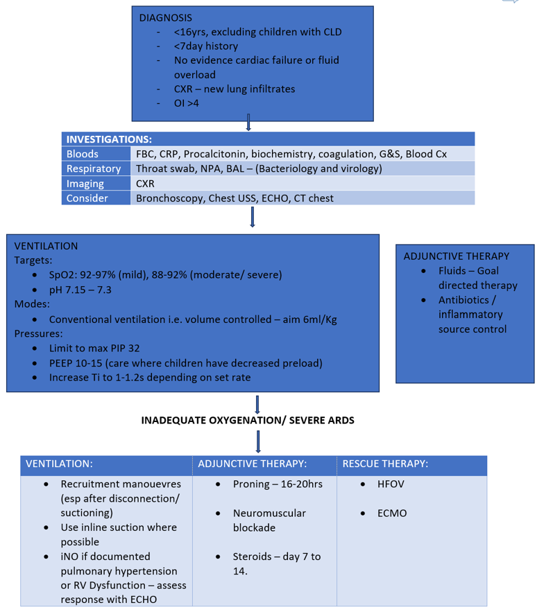 Flowchart