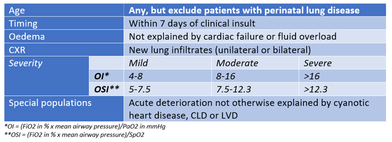 DIAGNOSIS (PALICC Guidelines) table