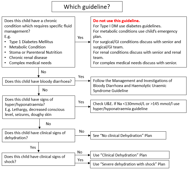 Which guideline - flowchart