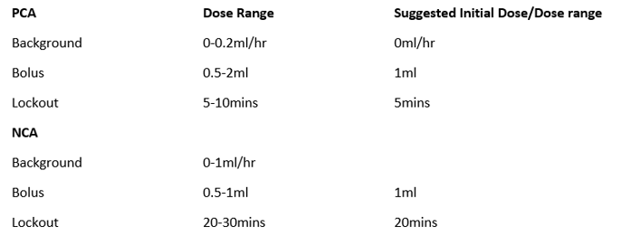 dosing table image