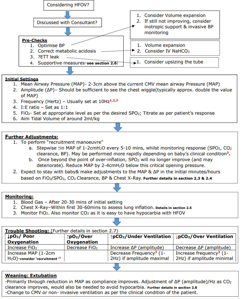 HFOV flowchart